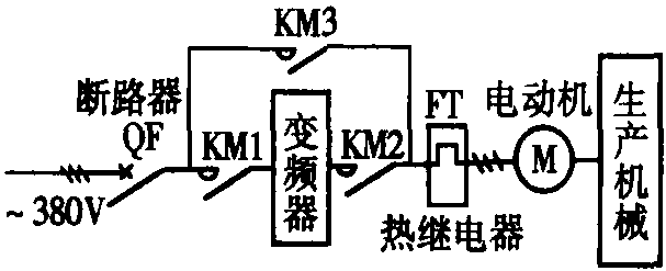 二、輸出電路能否串接交流接觸器